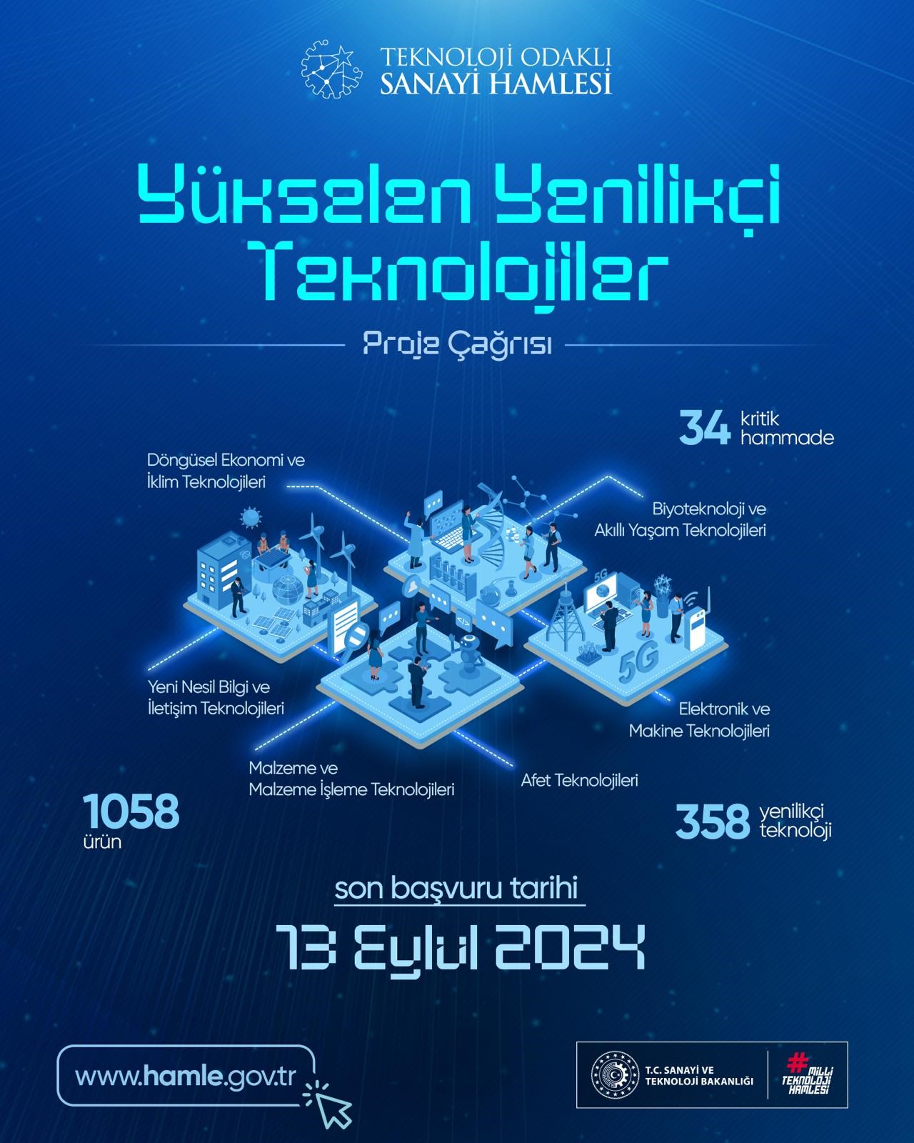 Teknoloji Odaklı Sanayi Hamlesi Programı...